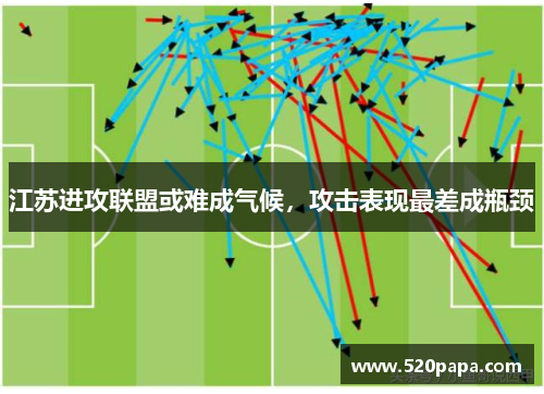 江苏进攻联盟或难成气候，攻击表现最差成瓶颈